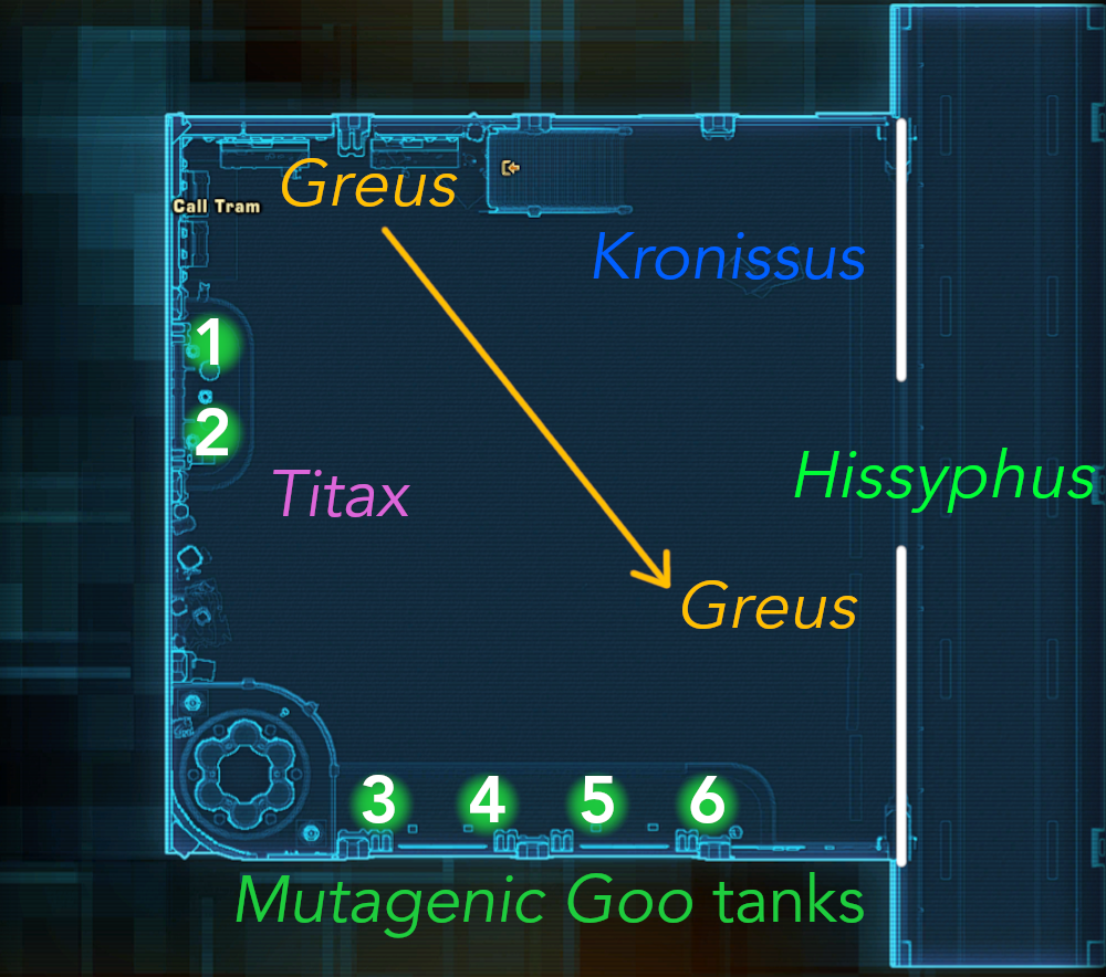 Positioning after Kronissus and Titax spawn. Greus can be moved when Hissyphus is dead.
